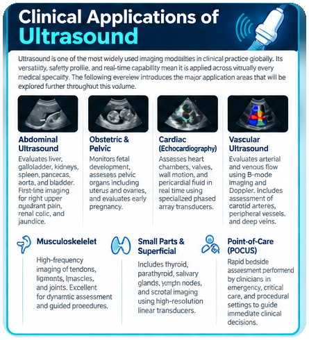 Clinical Applications of Ultrasound sample page